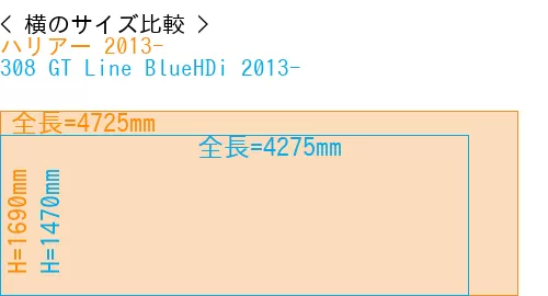 #ハリアー 2013- + 308 GT Line BlueHDi 2013-